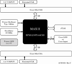 Block Diagram ACM-001