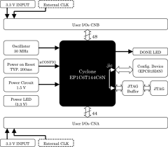 Block Diagram ACM-004