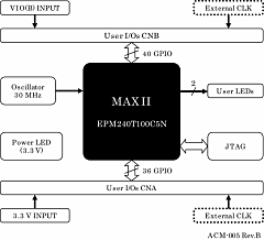 Block Diagram ACM-005