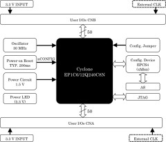 Block Diagram ACM-006