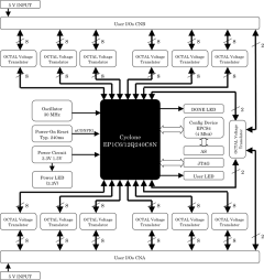 Block Diagram