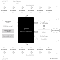 Block Diagram