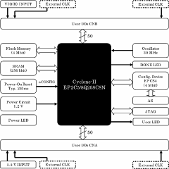 Block Diagram ACM-014