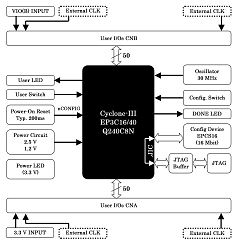 Block Diagram ACM-018