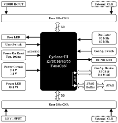 Block Diagram ACM-021