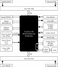 Block Diagram ACM-022