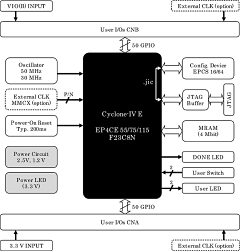 Block Diagram ACM-023