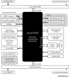 ACM-025 block diagram