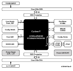 Block Diagram ACM-027