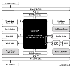 Block Diagram ACM-027Z