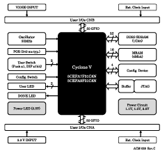 Block Diagram ACM-028