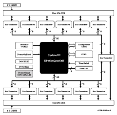 Block Diagram