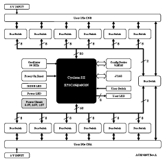 ACM-029Y Block Diagram