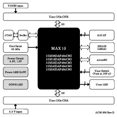 Block Diagram