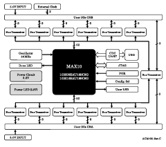 Block Diagram