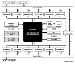 Block Diagram