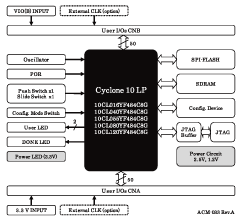 Block Diagram