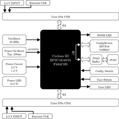 Block Diagram ACM-105