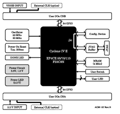 Block Diagram ACM-107