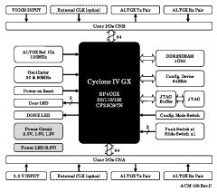 Block Diagram ACM-108