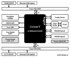 Block Diagram ACM-109