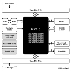 Block Diagram