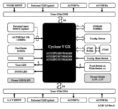 Block Diagram