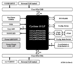 Block Diagram