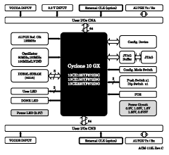 Block Diagram