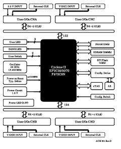 ACM-201 block