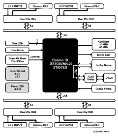 Block Diagram ACM-202