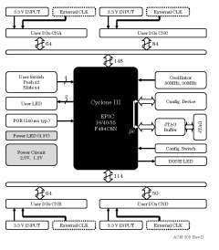 Block Diagram ACM-203