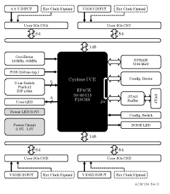 Block Diagram ACM-204