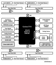 Block Diagram ACM-205