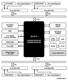 Block Diagram ACM-207