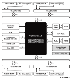 Block Diagram ACM-2087