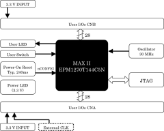 Block Diagram ACM-302