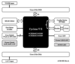 Block Diagram ACM-305