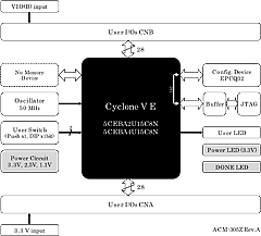 Block Diagram ACM-305Z