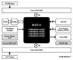 Block Diagram