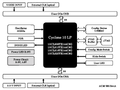 Block Diagram