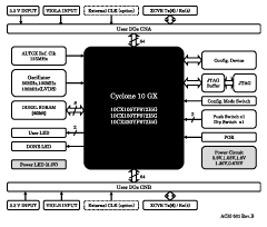 Block Diagram