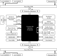 Block Diagram ACM-022