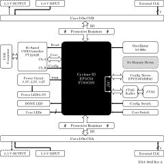 Block Diagram EDA-004Z