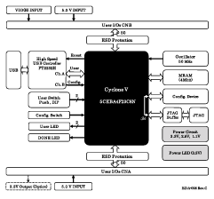 Block Diagram EDA-008