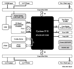 Block Diagram EDA-301