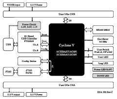 Block Diagram EDA-302