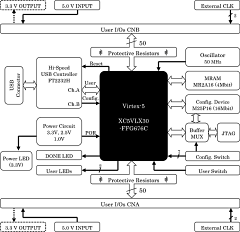 Block Diagram EDX-006