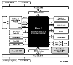 Block Diagram EDX-008