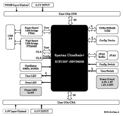 製品のブロック図